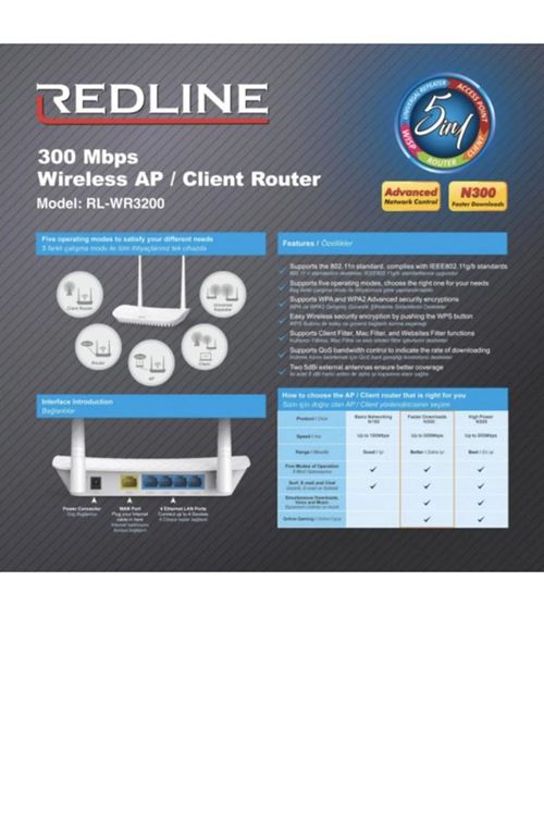 RL-WR3200 4 Port 300 Mbps Router